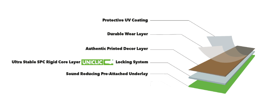 SPC Layers